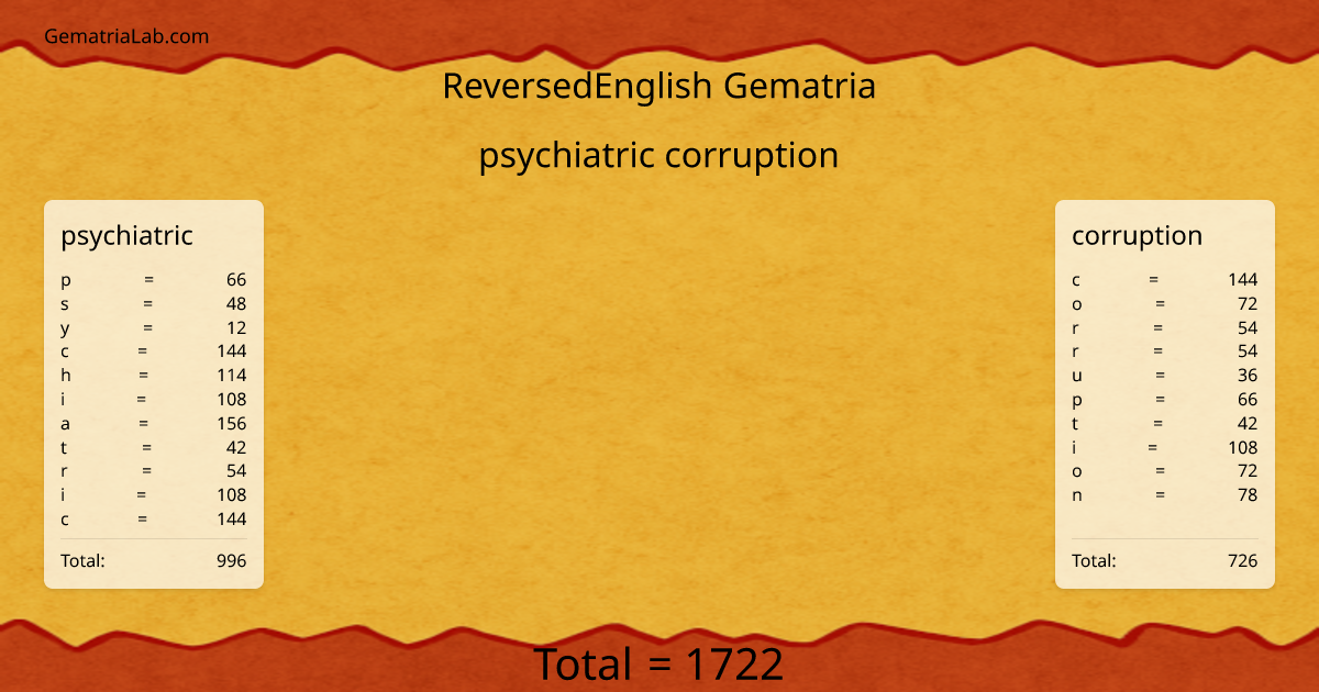 psychiatric corruption in reversedEnglish Gematria